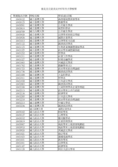 台北市立景美女中97年升大学榜单