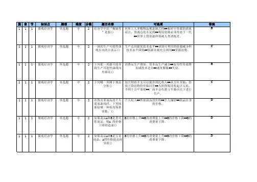 初级微观经济学在线作业(共100题)
