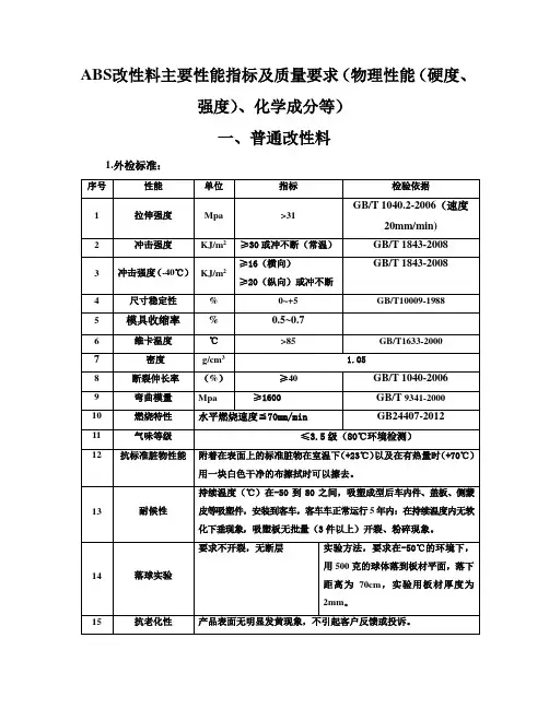 ABS改性料主要性能指标及质量要求2 (2)