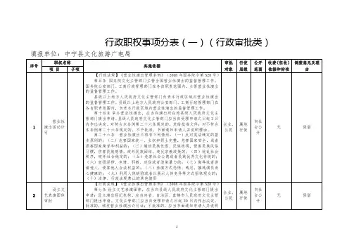 行政职权事项分表(一)(行政审批类)