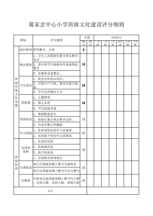 班级文化建设评分细则
