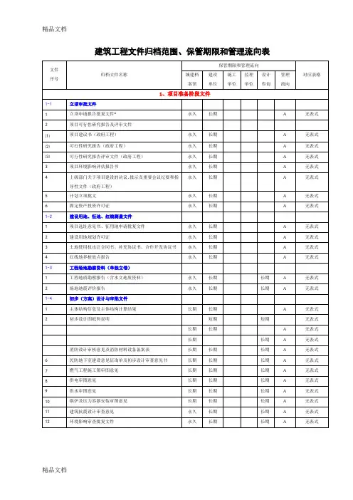 (整理)《建设工程文件归档整理规范》GBT50328-2001.