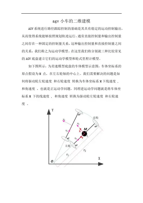 agv小车的二维建模