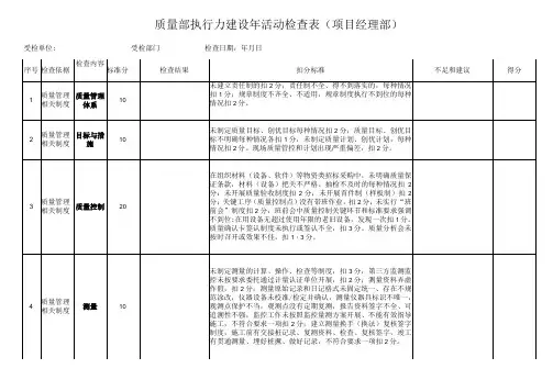 质量部执行力建设年活动检查表