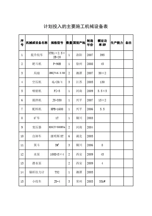 副斜井井筒施工组织设计