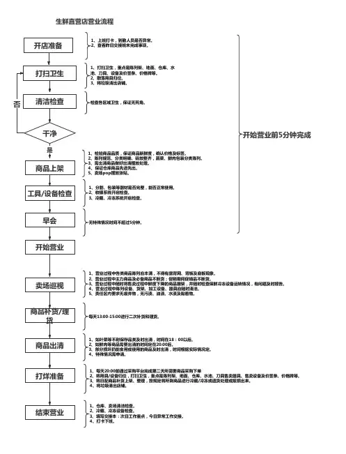 生鲜店每日基本工作流程