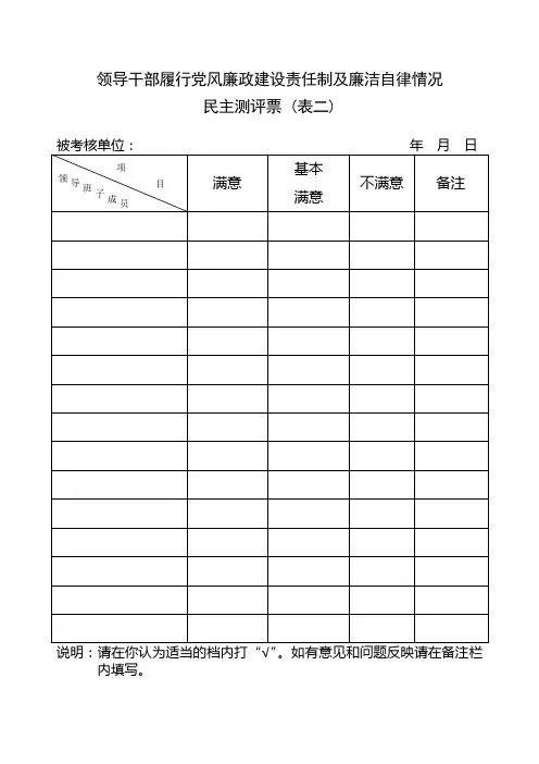 领导干部履行党风廉政建设责任制及廉洁自律情况
