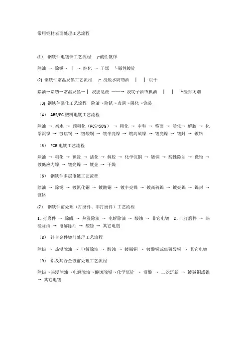 常用钢材表面处理工艺流程