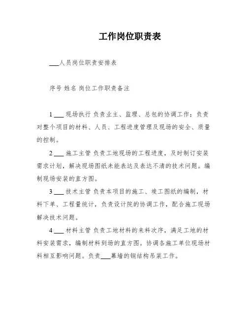 工作岗位职责表
