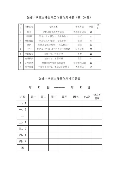 班主任量化考核表