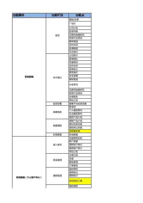 网贷系统功能清单