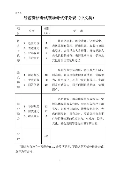 导游面试打分表