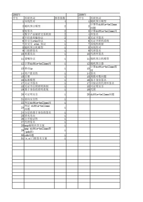 【国家自然科学基金】_计算diffie-hellman问题_基金支持热词逐年推荐_【万方软件创新助手】_20140729
