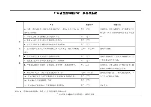 二级综合医院等级评审标准与细则