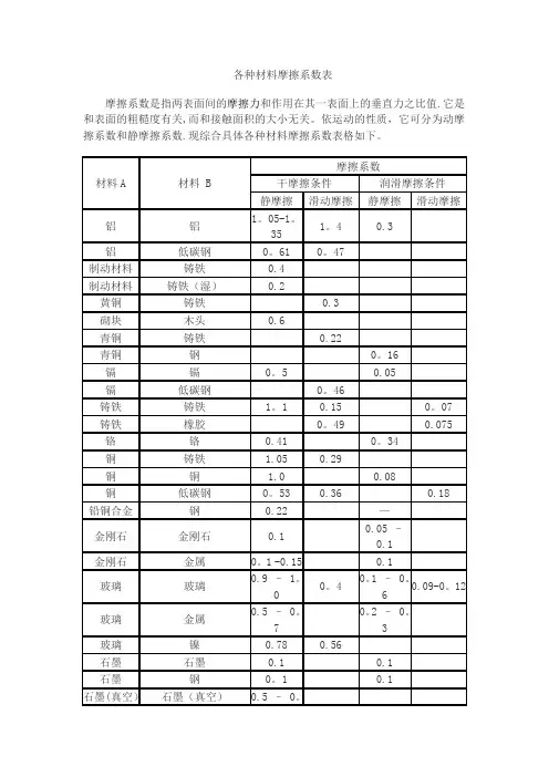 各种材料摩擦系数表