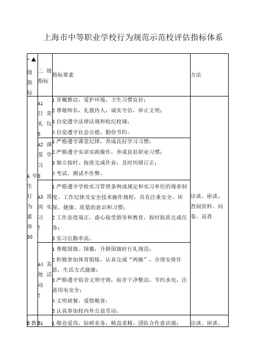 上海市中等职业学校行为规范示范校评估指标体系