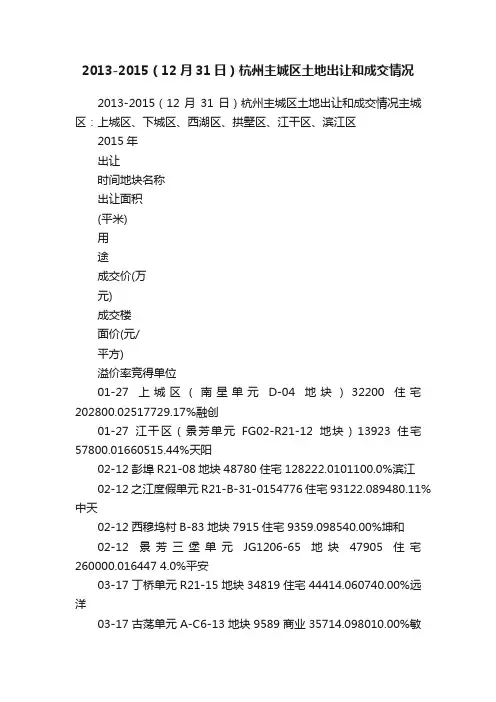 2013-2015（12月31日）杭州主城区土地出让和成交情况