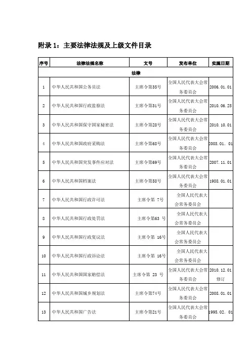 行政执法常用法律法规