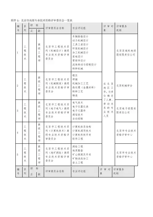 北京市高级专业技术资格评审委员会一览表