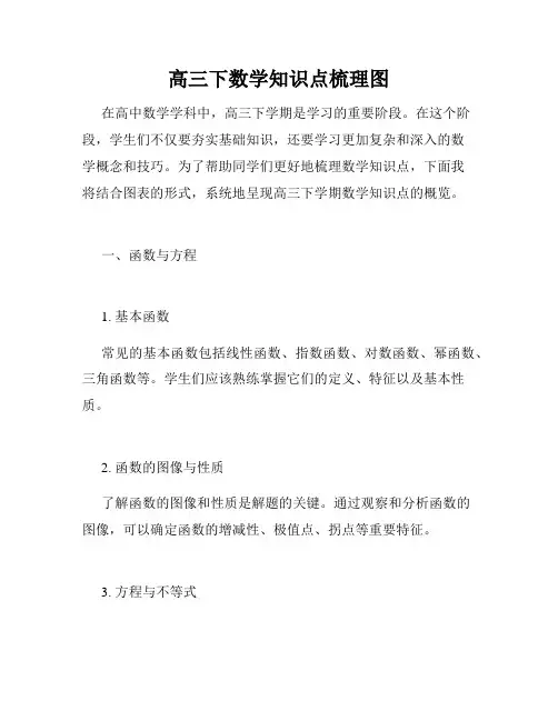 高三下数学知识点梳理图