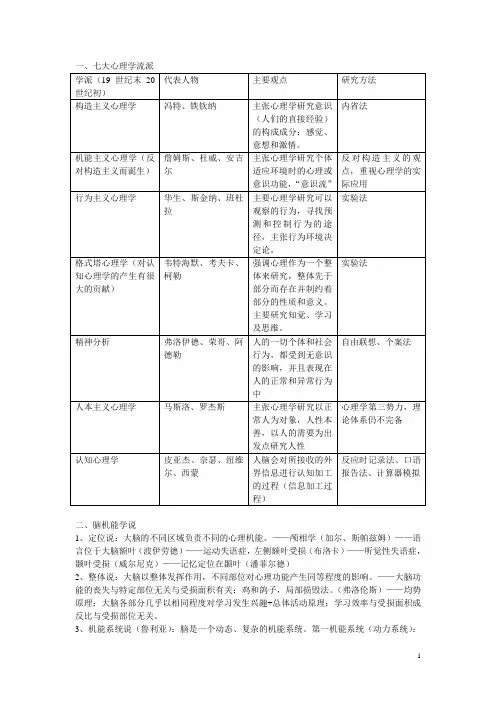 心理学理论