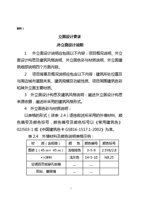 立面设计要求