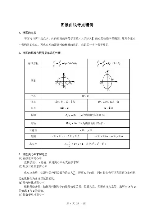 直击2024年高考——高三数学圆锥曲线考点精讲(全国版)
