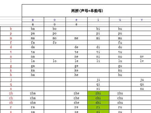 【精品PPT】对外汉语-拼音教学-课件