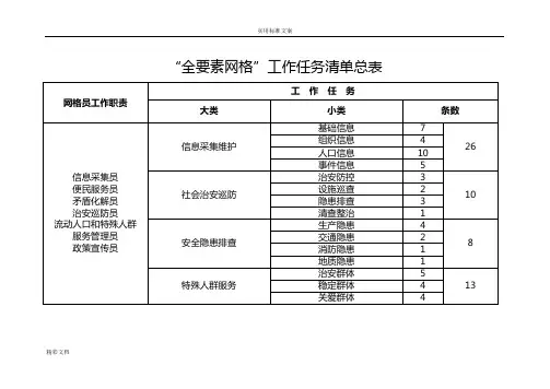 专职网格员工作任务应用清单