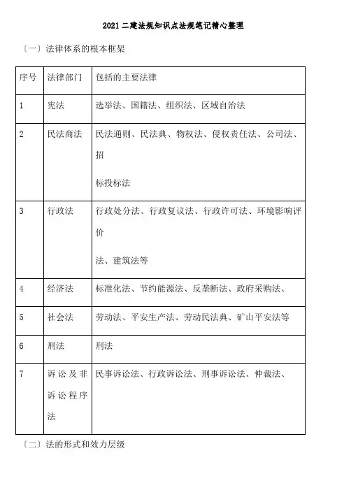 二建法规知识点法规笔记精心整理