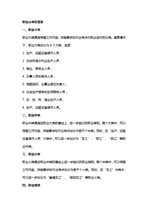 职业分类标准表