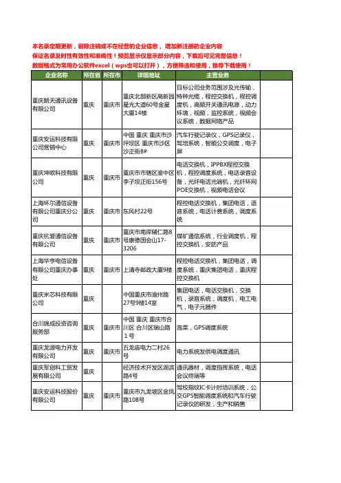 新版重庆市调度系统工商企业公司商家名录名单联系方式大全16家