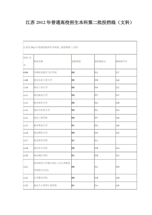 江苏2012年普通高校招生本科第二批投档线(文科)