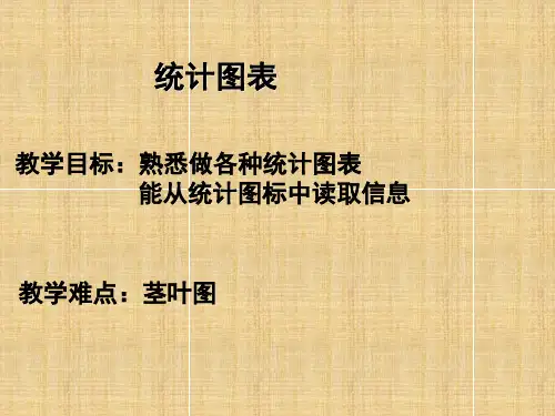 高中数学统计图表 ppt名师课件