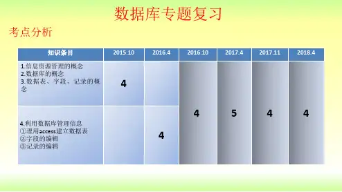 高中信息技术 数据库专题复习 (共23张PPT)