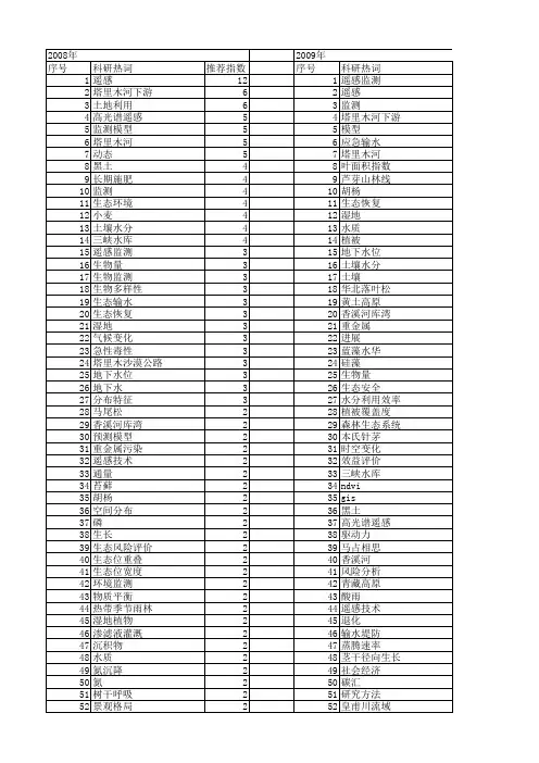 【国家自然科学基金】_生态监测_基金支持热词逐年推荐_【万方软件创新助手】_20140729