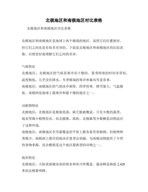 北极地区和南极地区对比表格