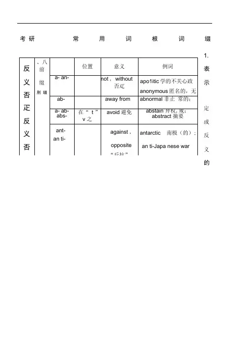 考研常用词根词缀