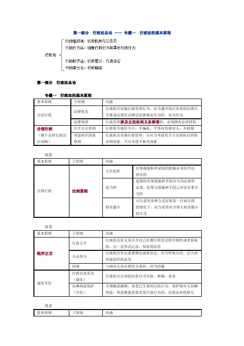 国家司法考试《行政法和行政诉讼法学》基础学习班第一部分行政法总论