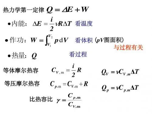 热力学第二定律