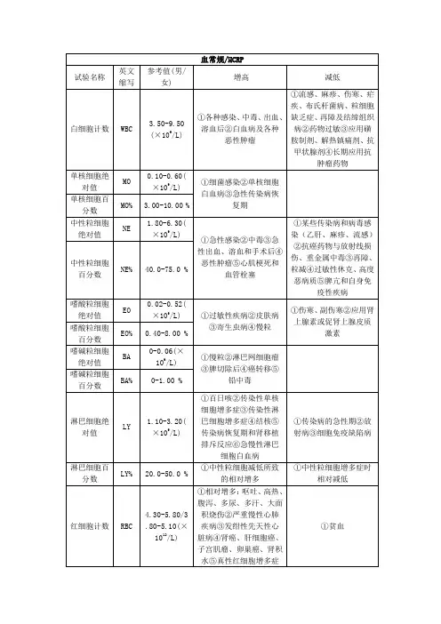 医院化验单总结