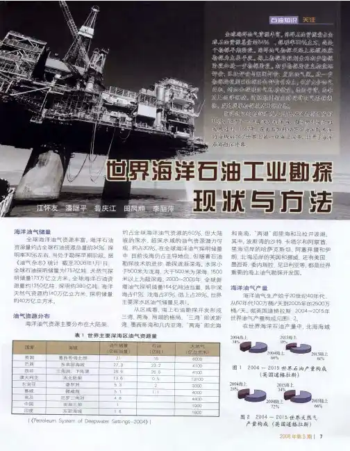 世界海洋石油工业勘探现状与方法