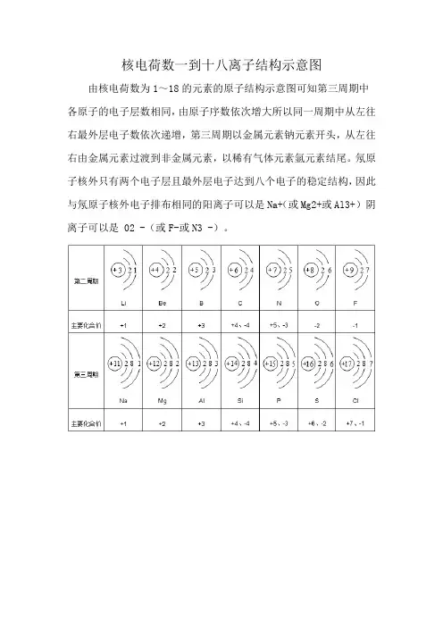 核电荷数一到十八离子结构示意图