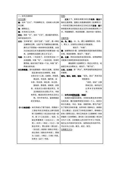 古代汉语的常识