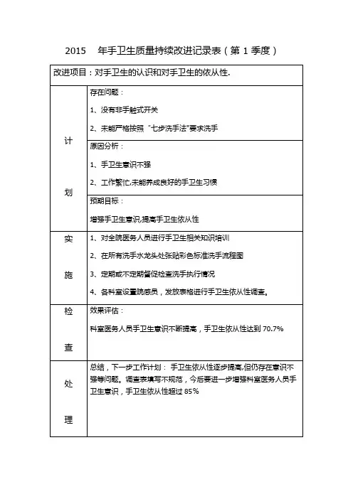 手卫生持续改进表【精选文档】