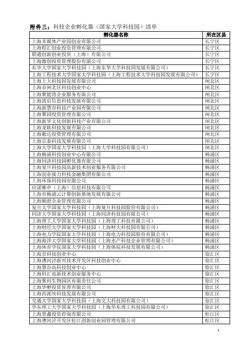 科技企业孵化器国家大学科技园清单