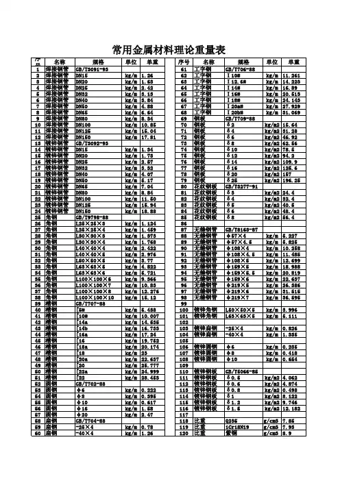 常用金属材料理论重量表