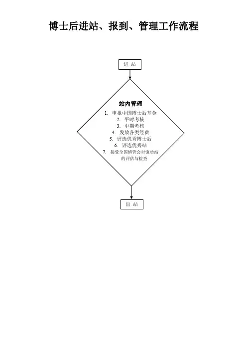 博士后进站、报到、管理工作流程解读