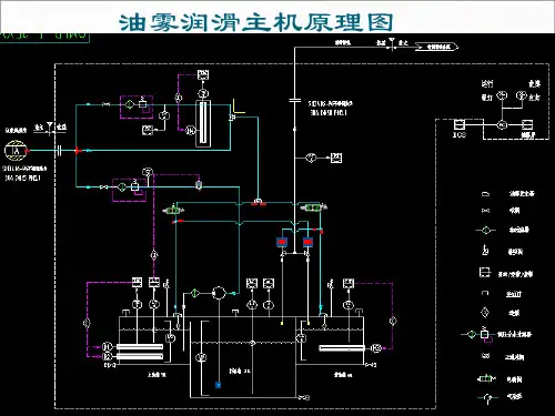 油雾润滑系统