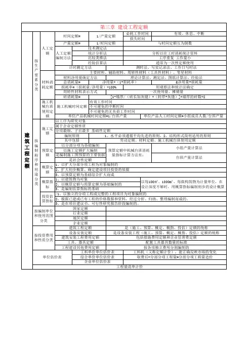 建筑工程经济公式汇总